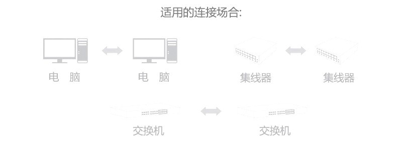 大唐风暴新款超六类CAT.6A屏蔽水晶头