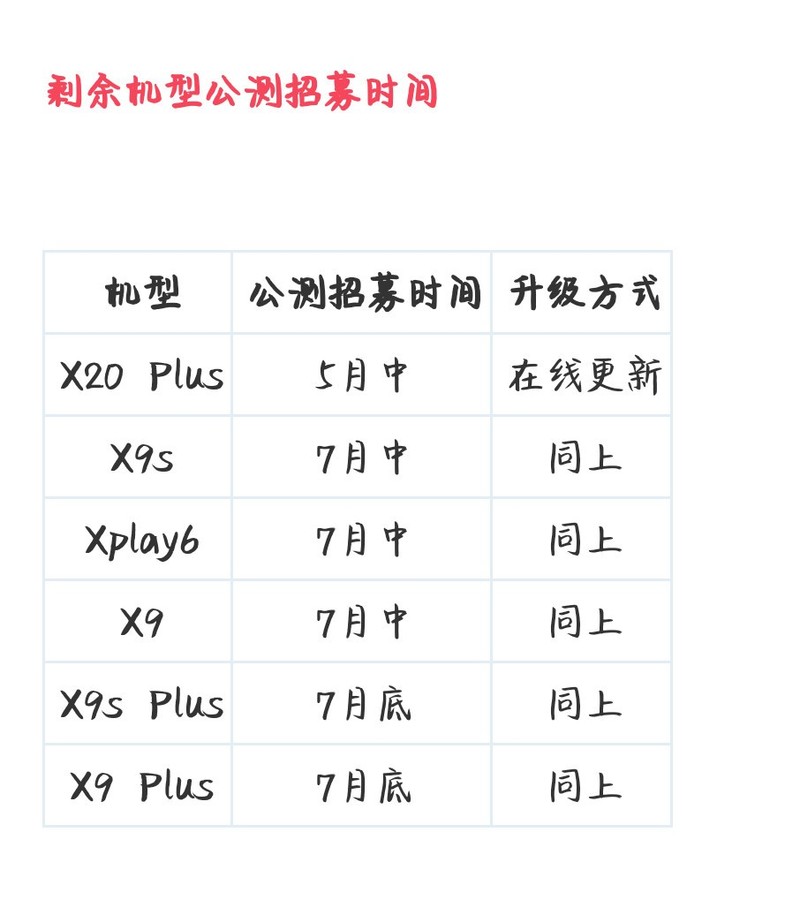 所以，更新近期无望了是吗