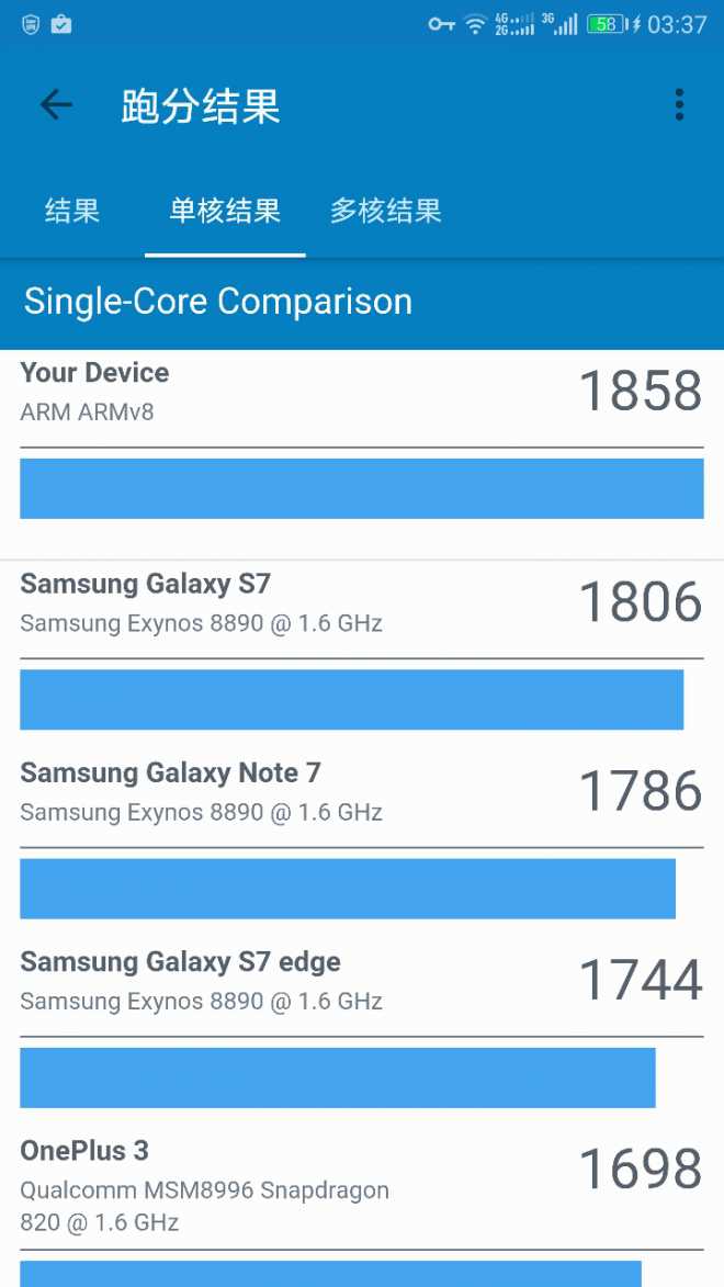 Geekbench 4 测试，综合性能还是不错的