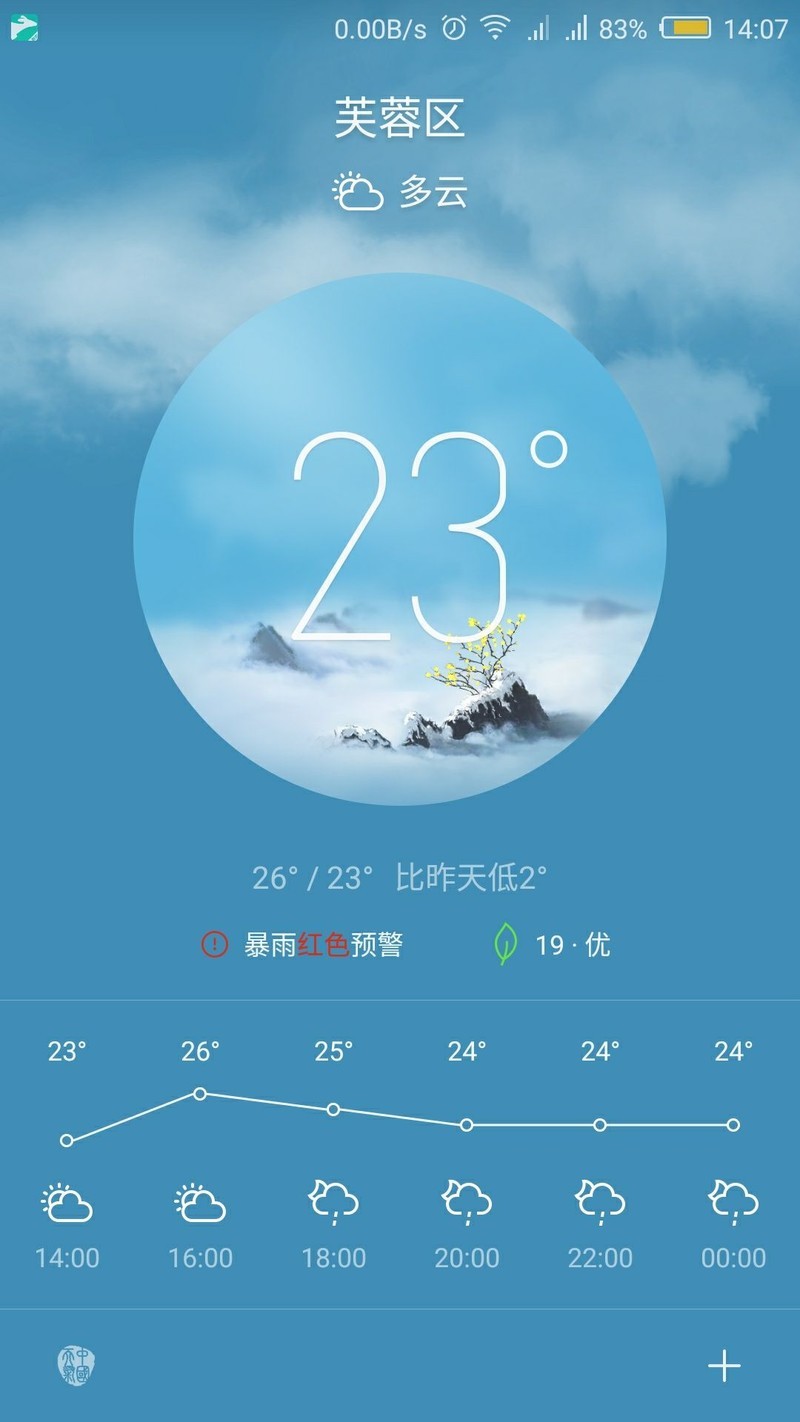 天气永远都是多云