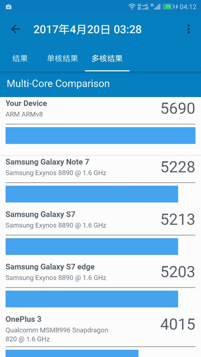 Geekbench 4 测试，综合性能还是不错的