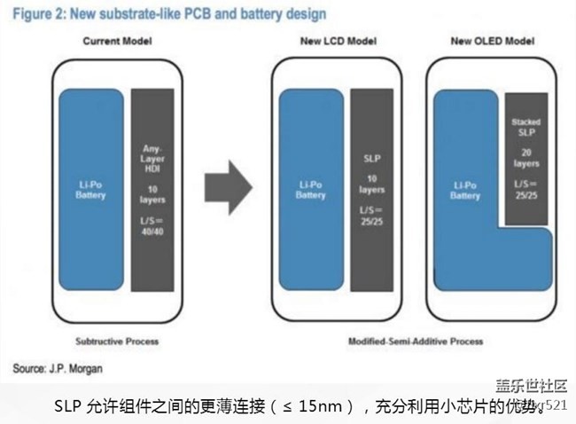 Galaxy S9将采用“基板式PCB”以装下更大容量的电池