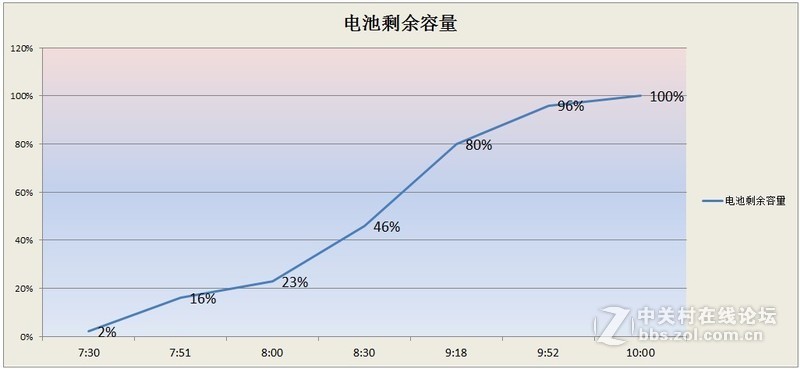 充满iPhone XS Max只需2.5小时！PowerWave 7.5 Stand 三模无线快充底座体验
