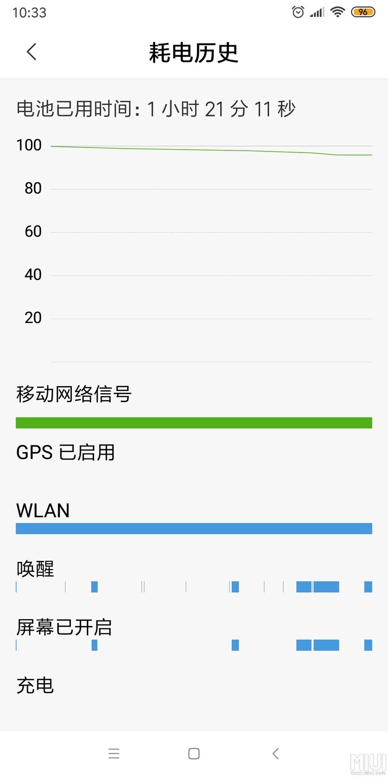 开发版优化很好