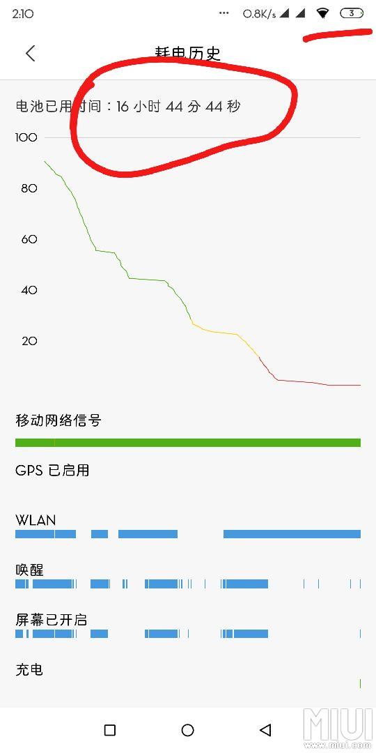 看看耗电量，这种可以吗？