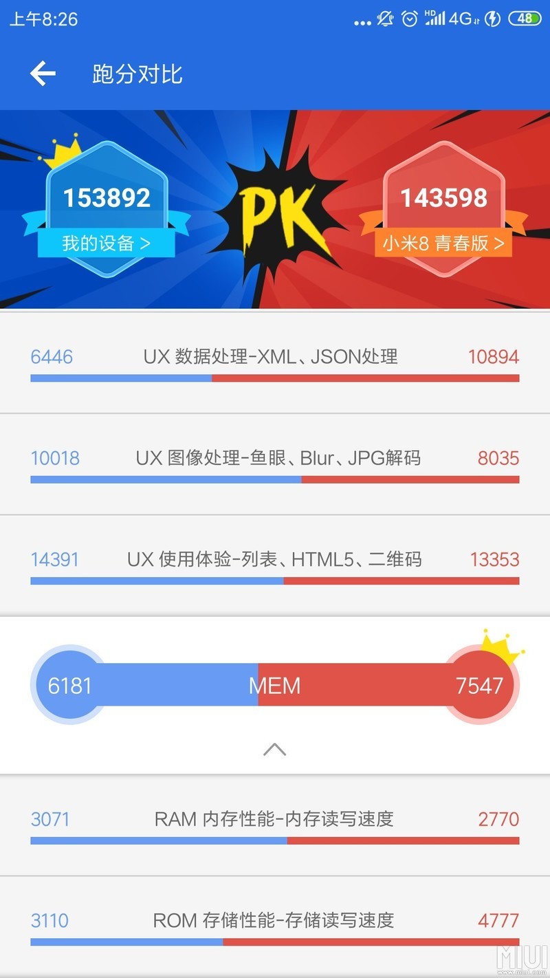 为什么我的小米五内存读写性能赶不上小米八青春版？