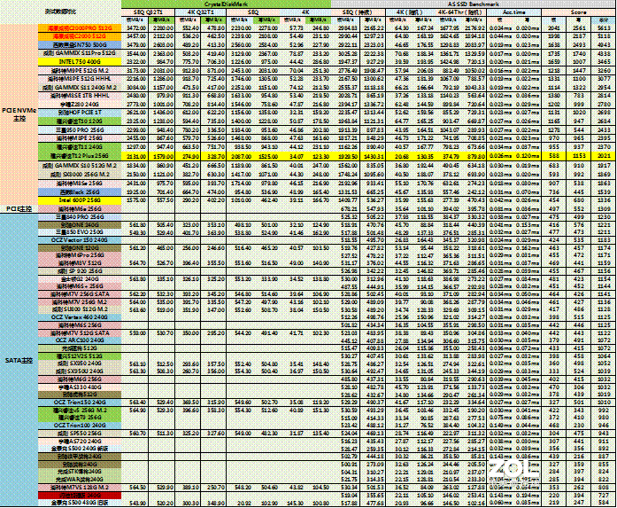 硬威大不一定吃香，小快灵才是升级笔记本M.2 SSD的首选——建兴T12 Plus固态硬盘详测