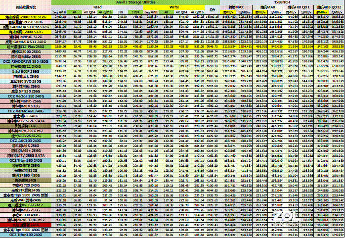 硬威大不一定吃香，小快灵才是升级笔记本M.2 SSD的首选——建兴T12 Plus固态硬盘详测