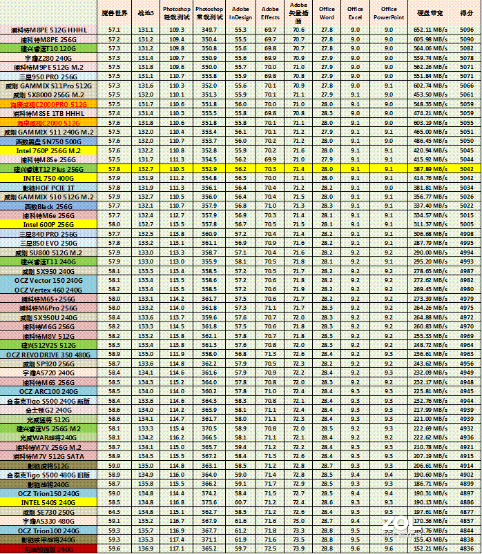 硬威大不一定吃香，小快灵才是升级笔记本M.2 SSD的首选——建兴T12 Plus固态硬盘详测
