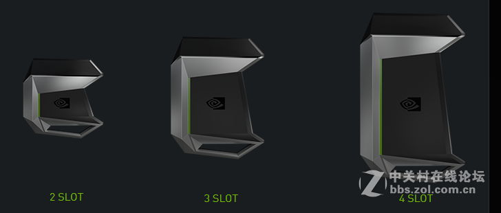 SLI HB Bridge 信仰还是实用 玩家自己决定