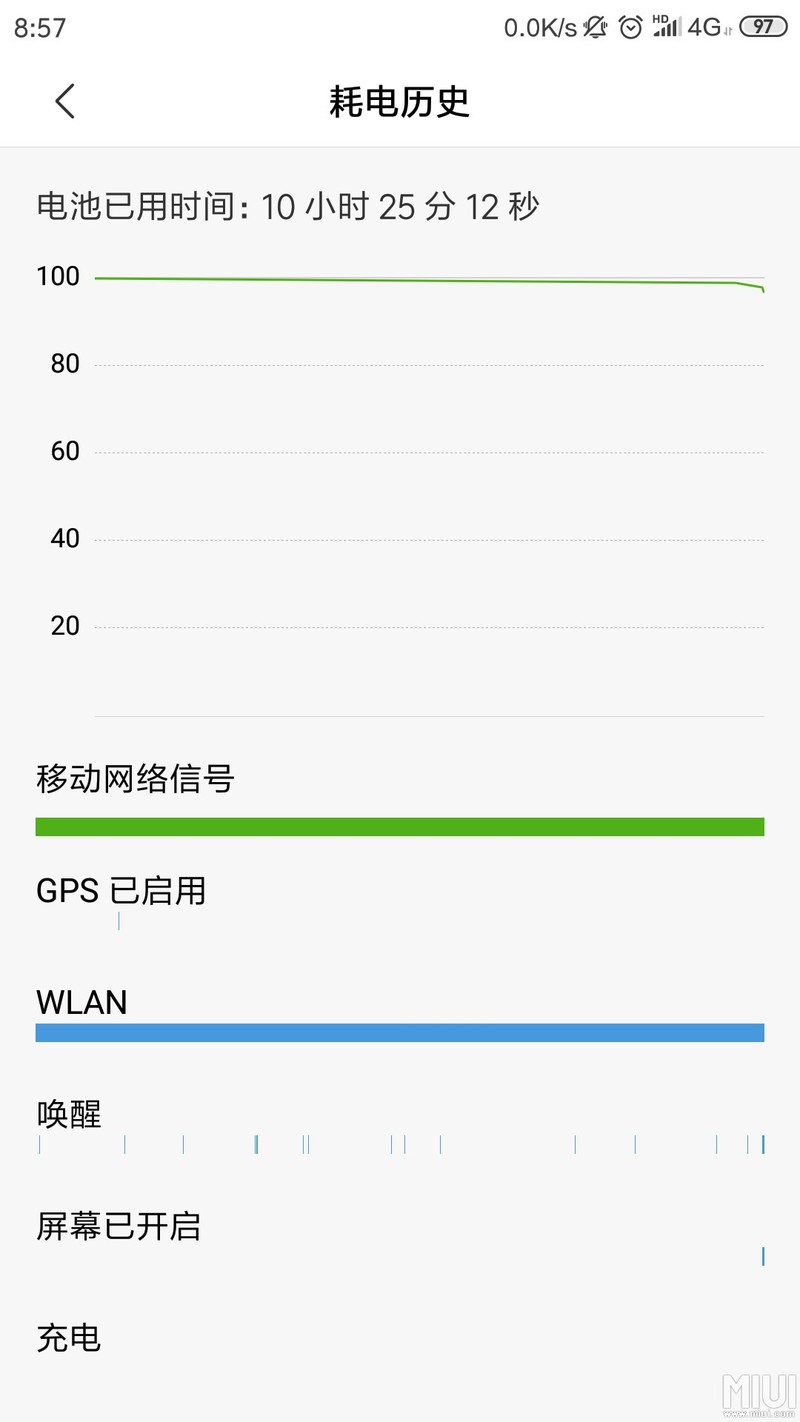 开发版MIUI 10 8.12.20开启勿扰模式待
