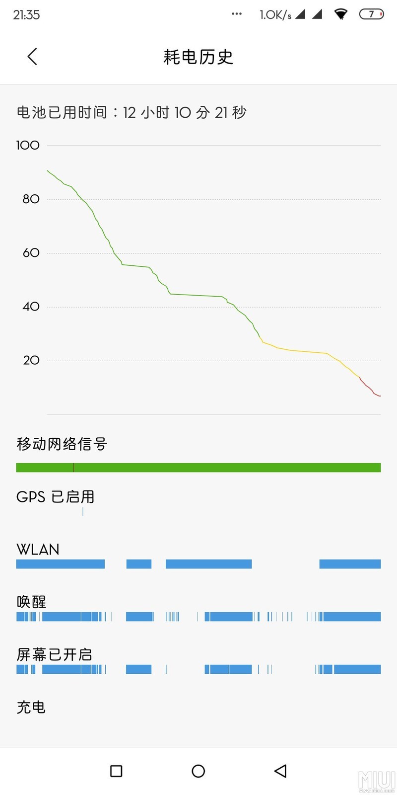 看看耗电量，这种可以吗？