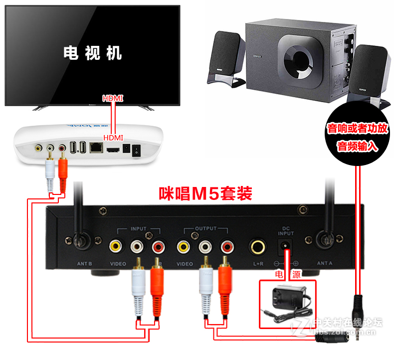 夏新D8网络机顶盒接麦克风k歌插咪唱无线话筒家庭电视唱歌