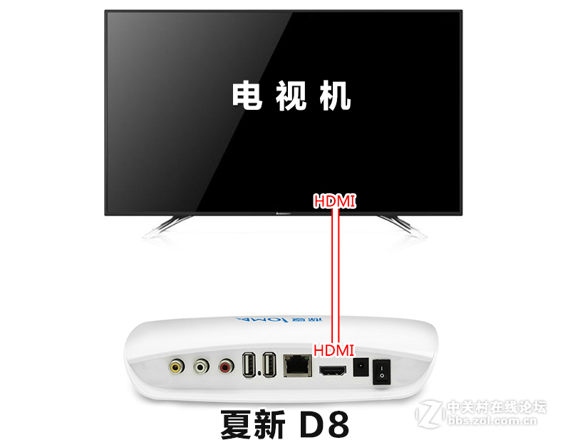 夏新D8网络机顶盒接麦克风k歌插咪唱无线话筒家庭电视唱歌