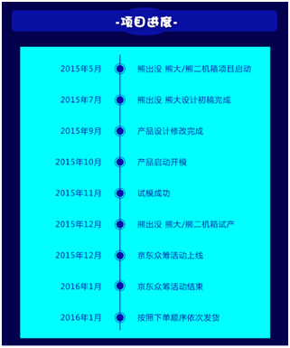 突破50W 游戏悍将熊出没京东众筹成功