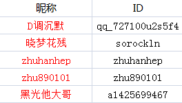 获奖名单公布#音乐随你而动#耳神ER-159点评产品赢大奖！！！！