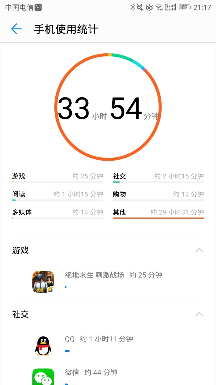 龰ֻʹʱ