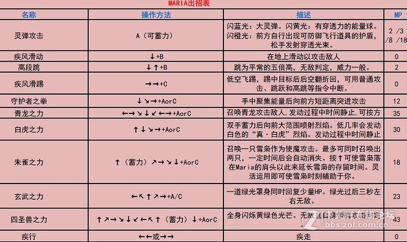 小拳拳捶你胸口，你敢答应吗？