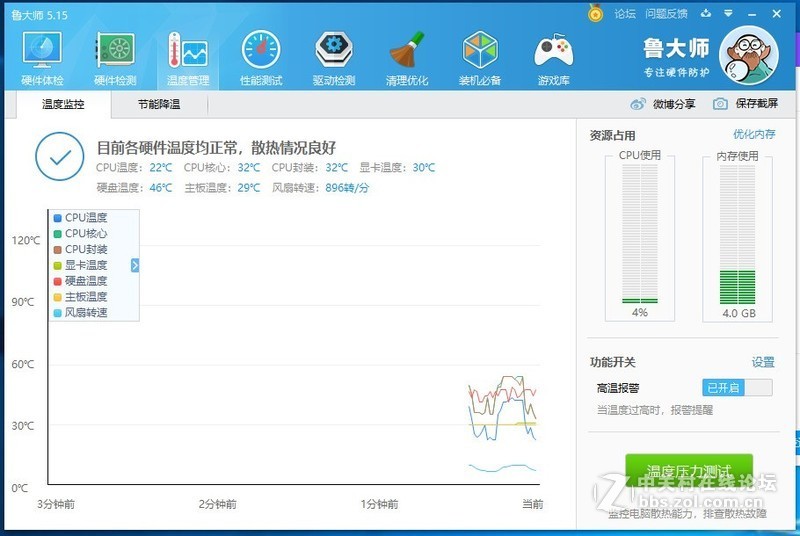 B360怼上带KCPU，原来一切只是为了钎焊