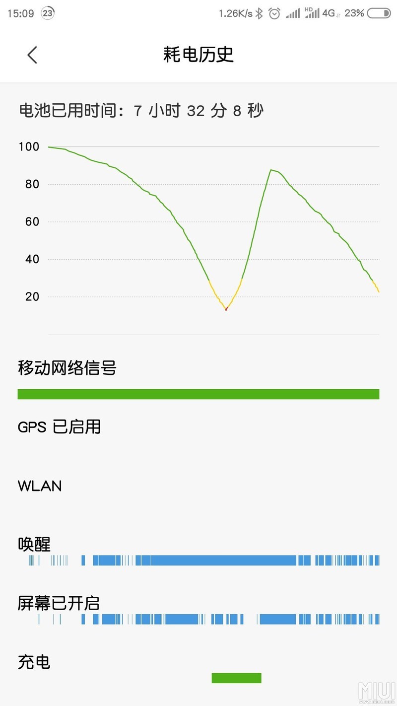 这耗电是不是很稳定，很顺滑