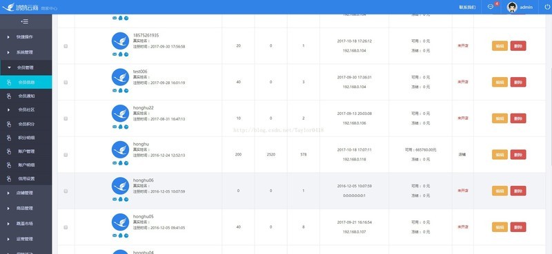 spring mvc+mybatis电子商务平台b2b2c