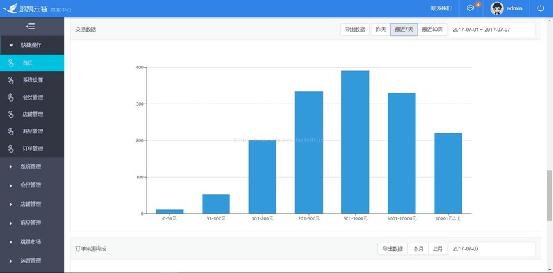 spring mvc+mybatis电子商务平台b2b2c