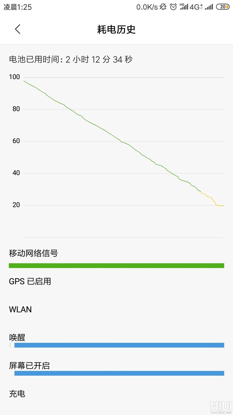 两小时游戏