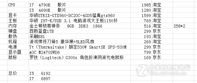 求大神帮忙看看这套配置