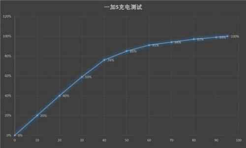 网友爆改一加5手机，完美达成高性能+超大容量电池，8000毫安！