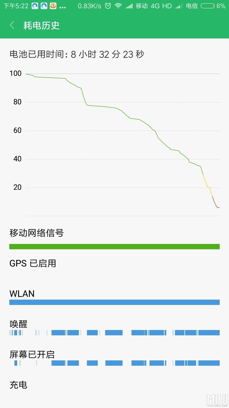 最省电的系统的有图有真相