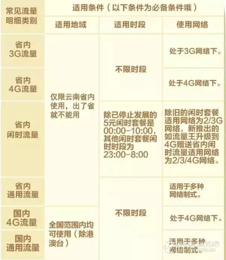 #版主坐堂#流量都是这么被扣掉的，你知道吗》