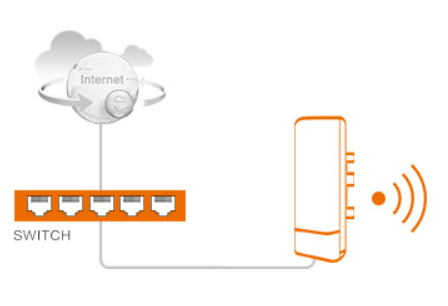 无线监控系统中无线网桥的作用