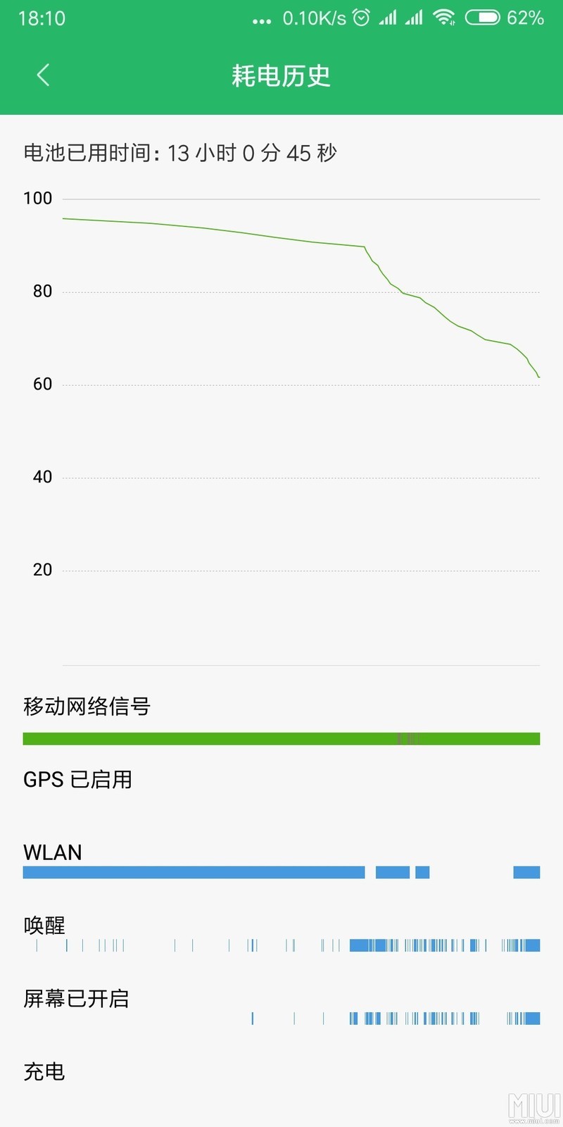 MIUI10 半天耗电情况