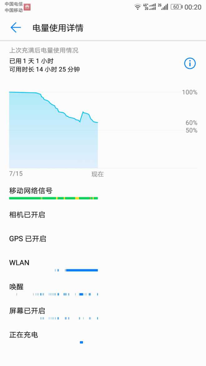 更新167后用电情况汇报