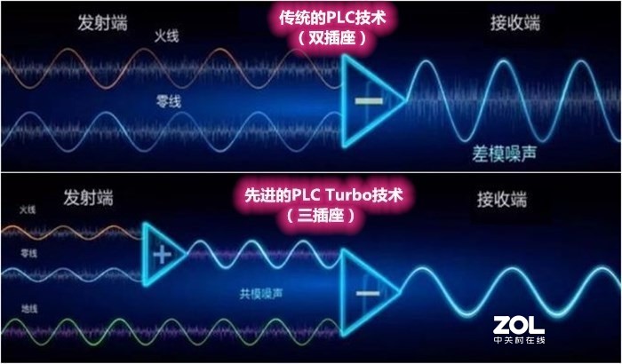 家庭组网新选择，华为路由Q2 Pro子母路由器