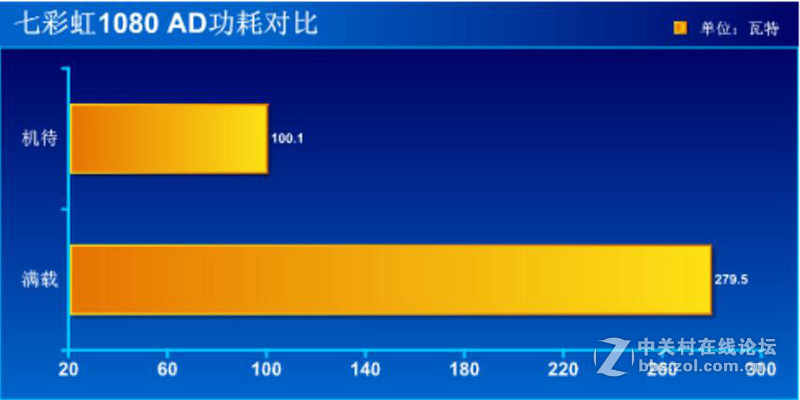 #iGame1080 烈焰战神X-8GD5X Top AD#性能测试篇