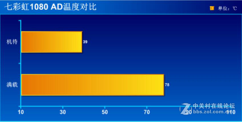 #iGame1080 烈焰战神X-8GD5X Top AD#性能测试篇