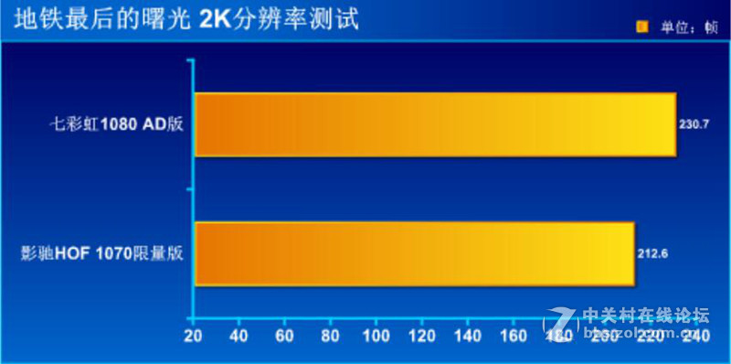#iGame1080 烈焰战神X-8GD5X Top AD#性能测试篇