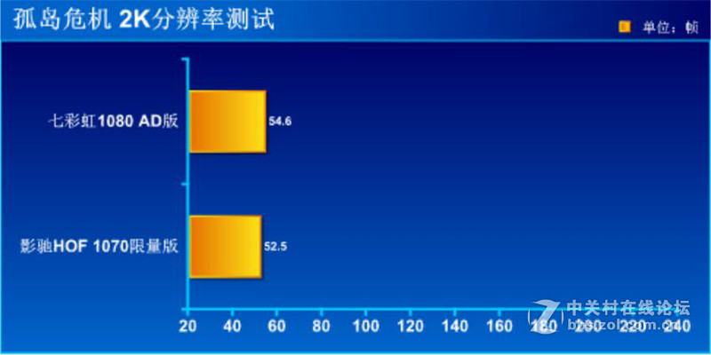 #iGame1080 烈焰战神X-8GD5X Top AD#性能测试篇
