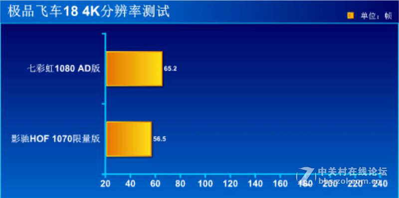 #iGame1080 烈焰战神X-8GD5X Top AD#性能测试篇