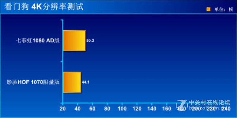 #iGame1080 烈焰战神X-8GD5X Top AD#性能测试篇