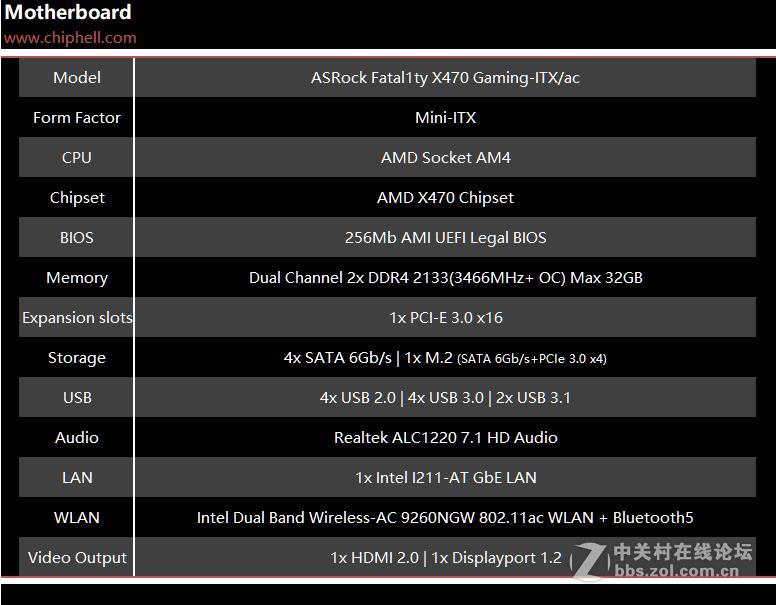 ASRock Fatal1ty X470 Gaming-ITX/ac 评测