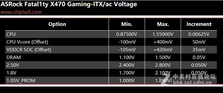 ASRock Fatal1ty X470 Gaming-ITX/ac 评测