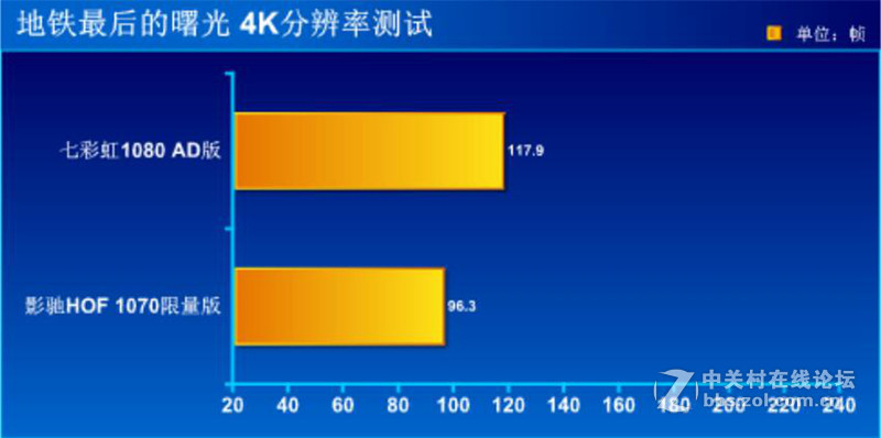 #iGame1080 烈焰战神X-8GD5X Top AD#性能测试篇