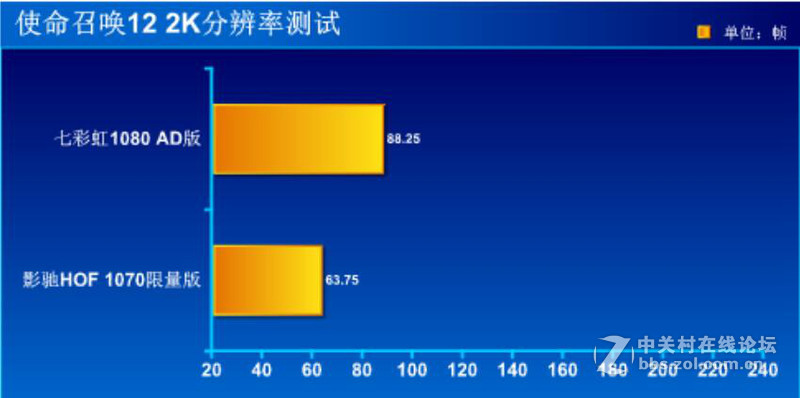 #iGame1080 烈焰战神X-8GD5X Top AD#性能测试篇