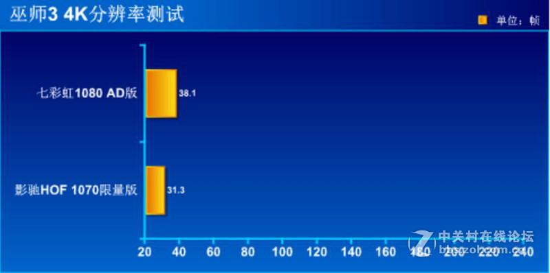 #iGame1080 烈焰战神X-8GD5X Top AD#性能测试篇