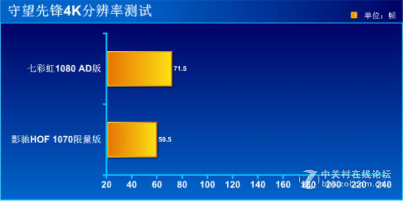 #iGame1080 烈焰战神X-8GD5X Top AD#性能测试篇