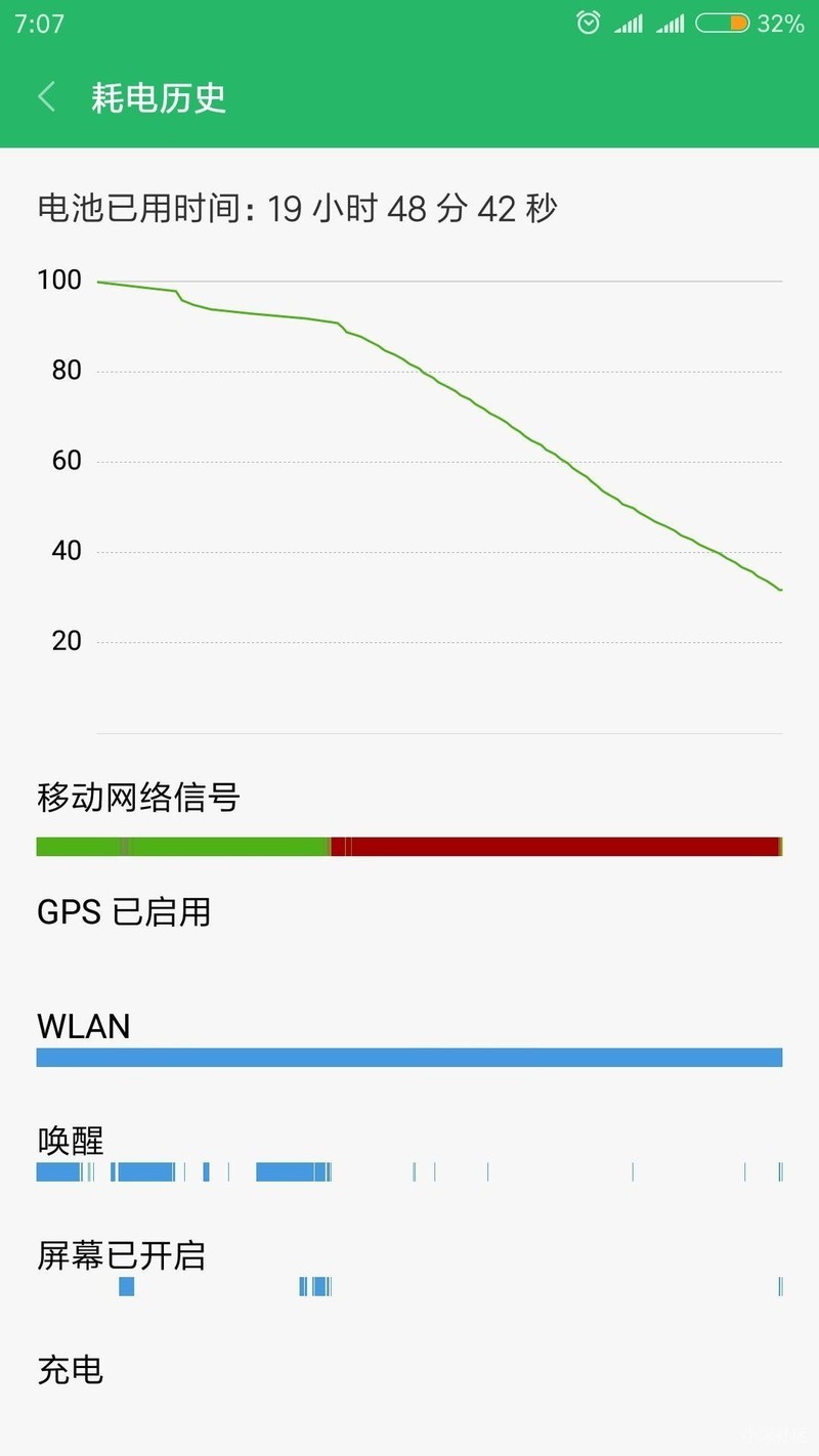 找到待机状态下特此耗电的原因了