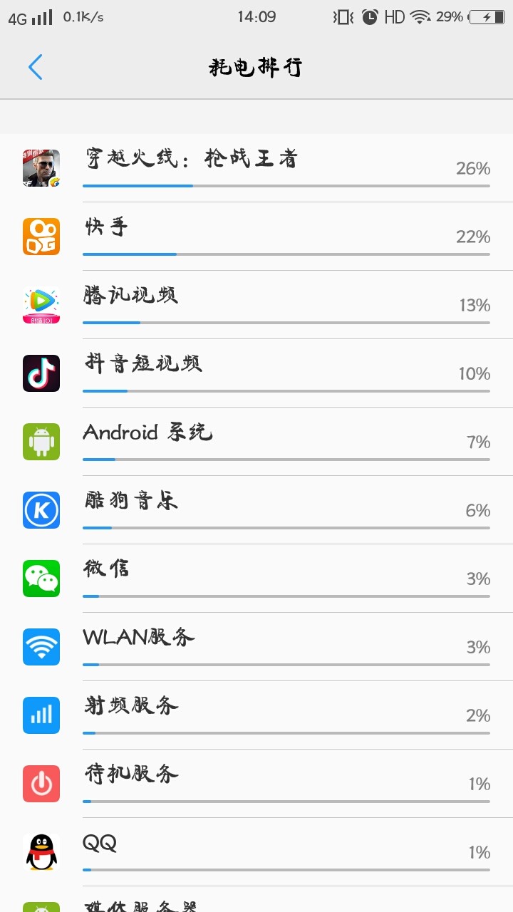 vivo y66充电越来越掉电，为何！线的問題还是充电器的头的問題？用他人的充电器很快