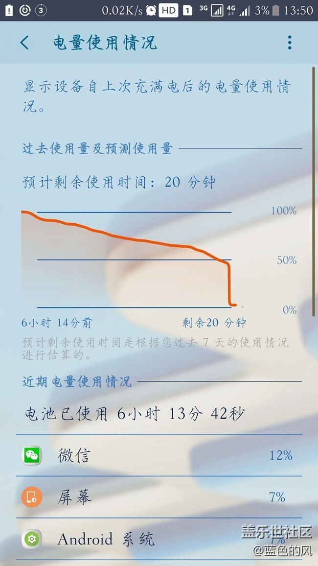 这电量消耗跟天气有关系？